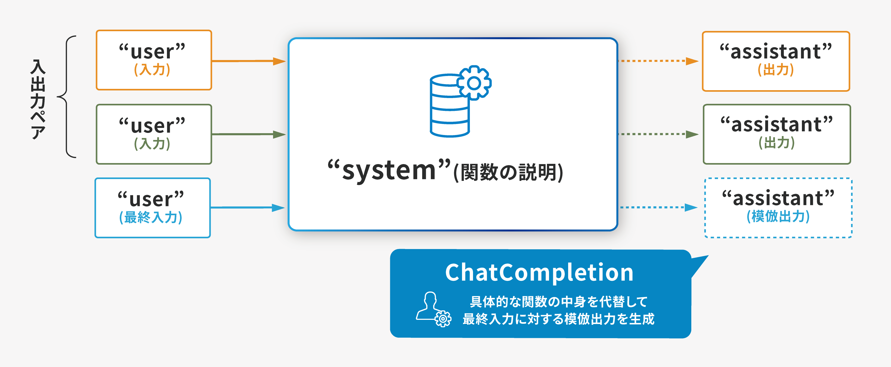 functional_ChatCompletion