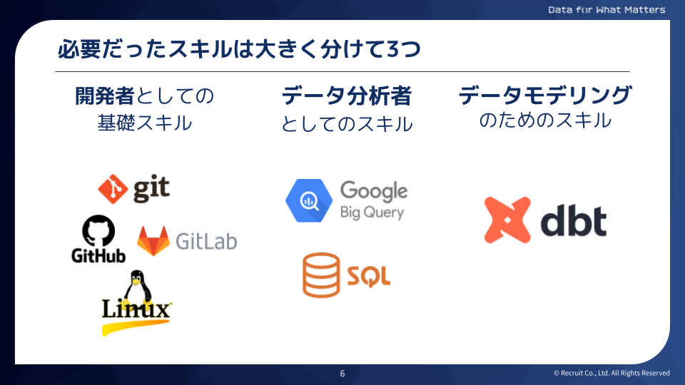 「初期装備」として必要だと感じた3つのスキルセット