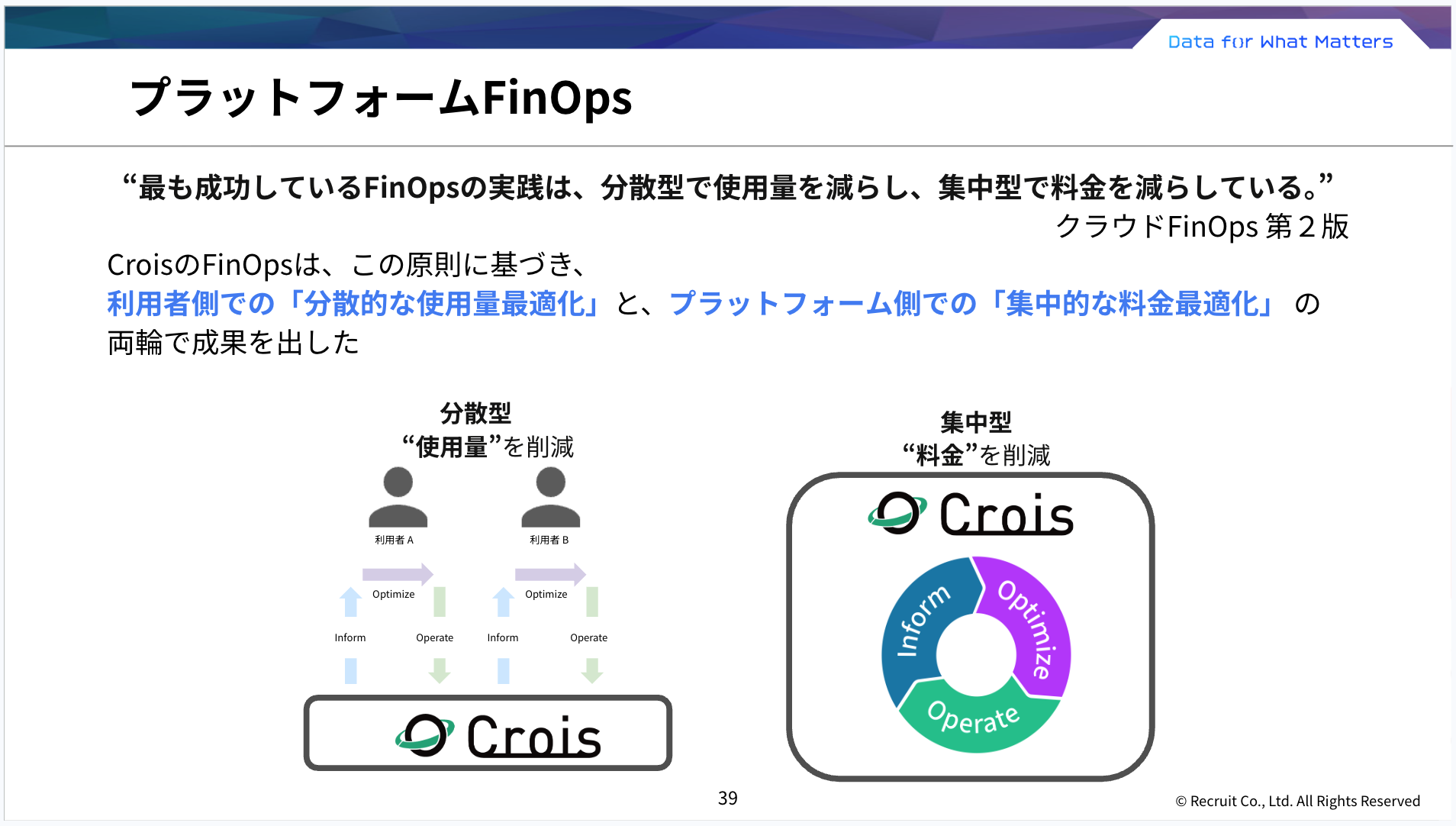 FinOps原則実践：分散型使用量最適化と集中型料金最適化の両輪アプローチ