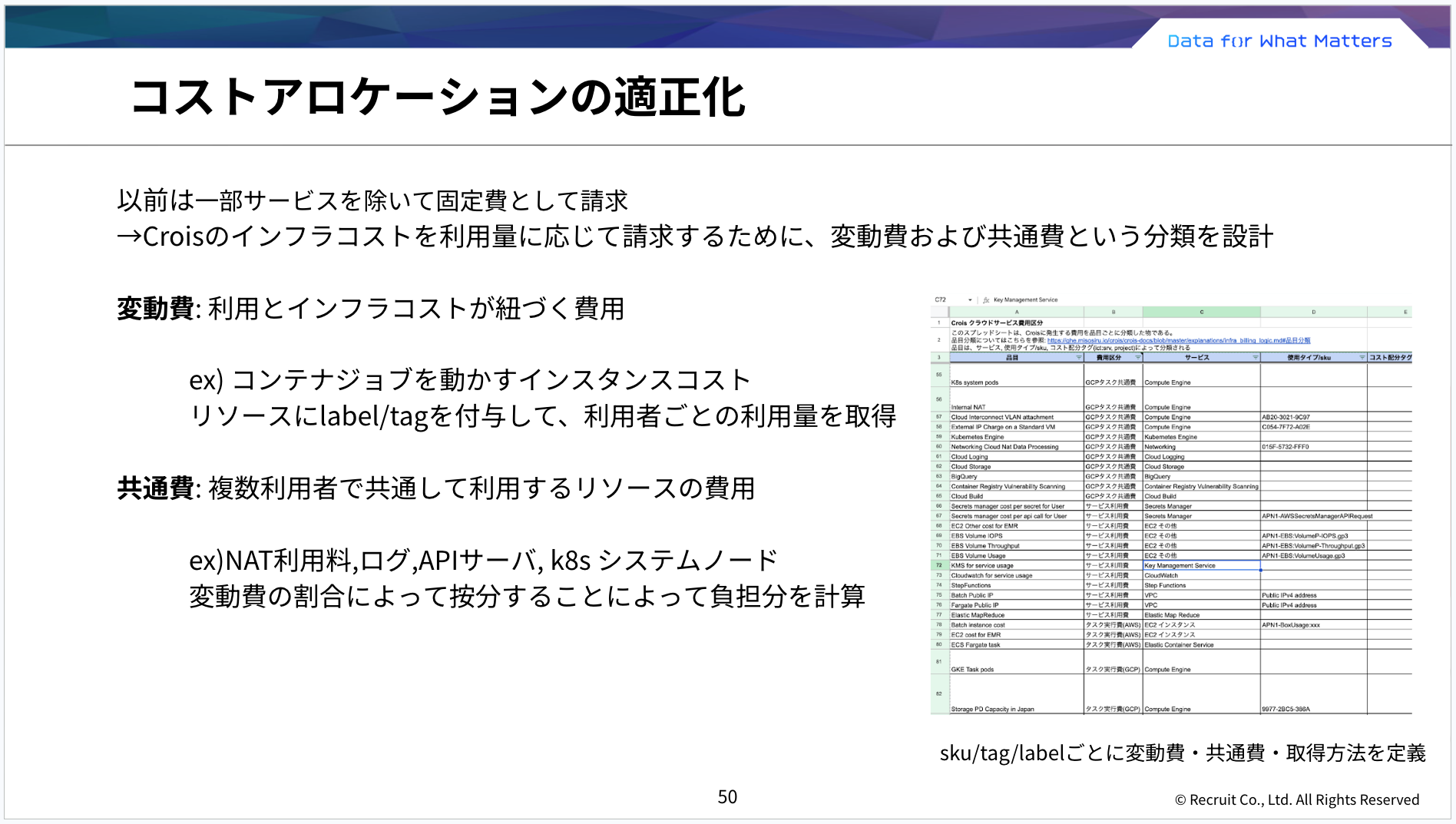コストアロケーション：利用量ベース変動費請求、共通費按分計算による適正配分