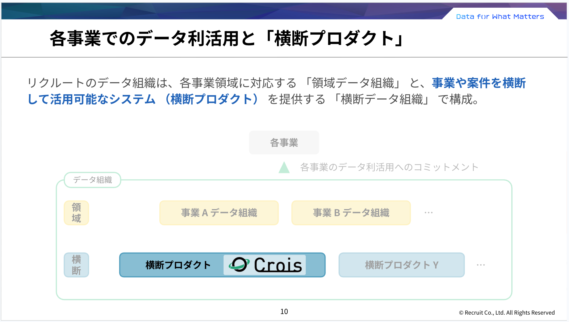 内製ワークフローエンジンCrois：バッチ処理特化型ジョブスケジューラによる横断プラットフォーム