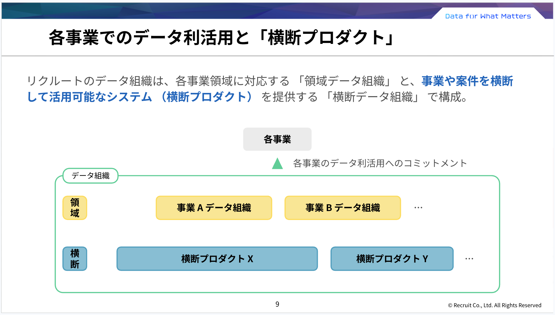 リクルートのデータ組織構成：領域データ組織と横断データ組織による分散・集中アーキテクチャ