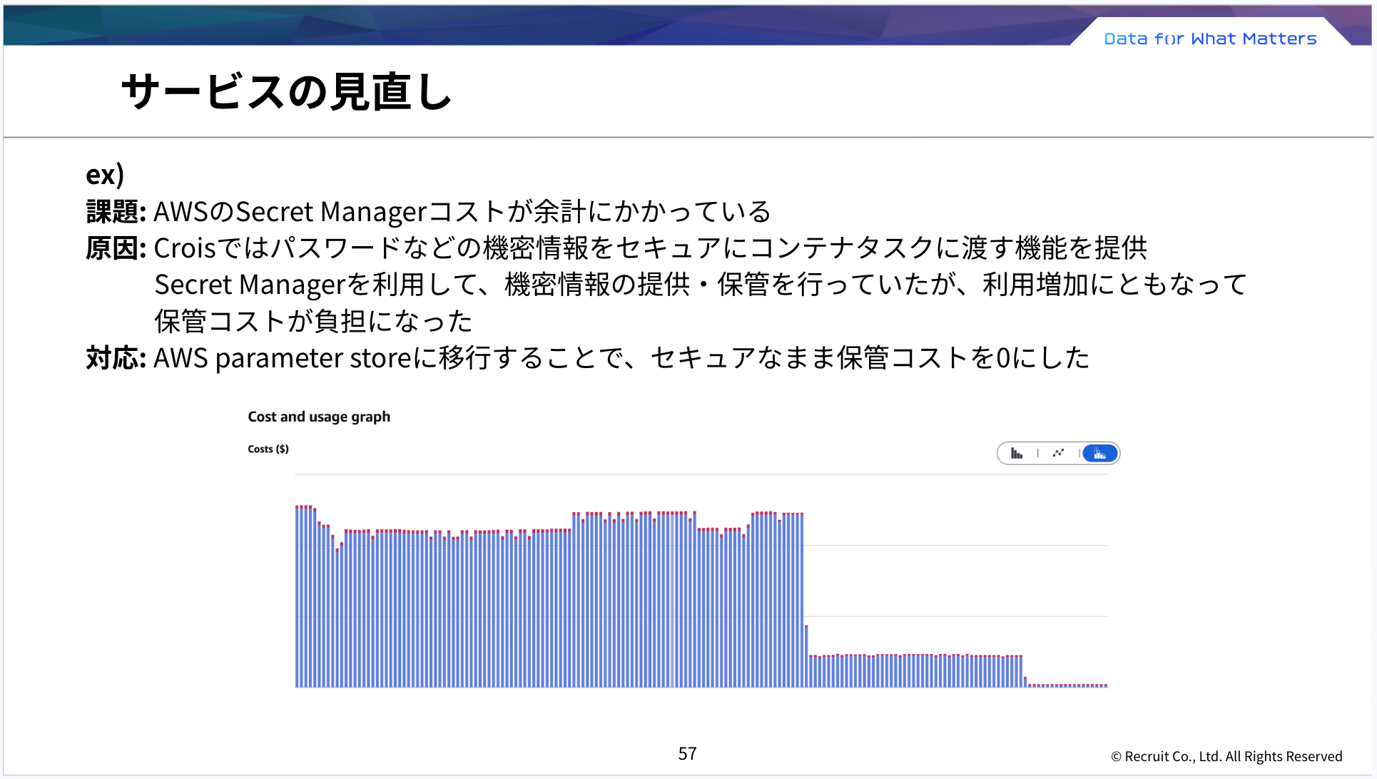 サービス見直し：Secret Manager→Parameter Store移行による機密情報保管コスト削減