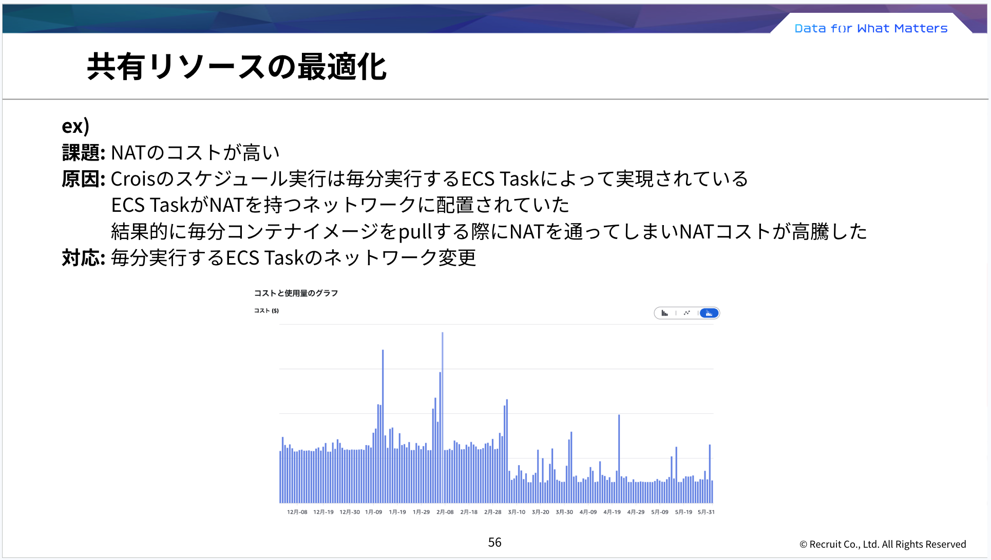 共有リソース最適化：ECS Task NAT経由イメージプル→ネットワーク変更によるNAT利用削減