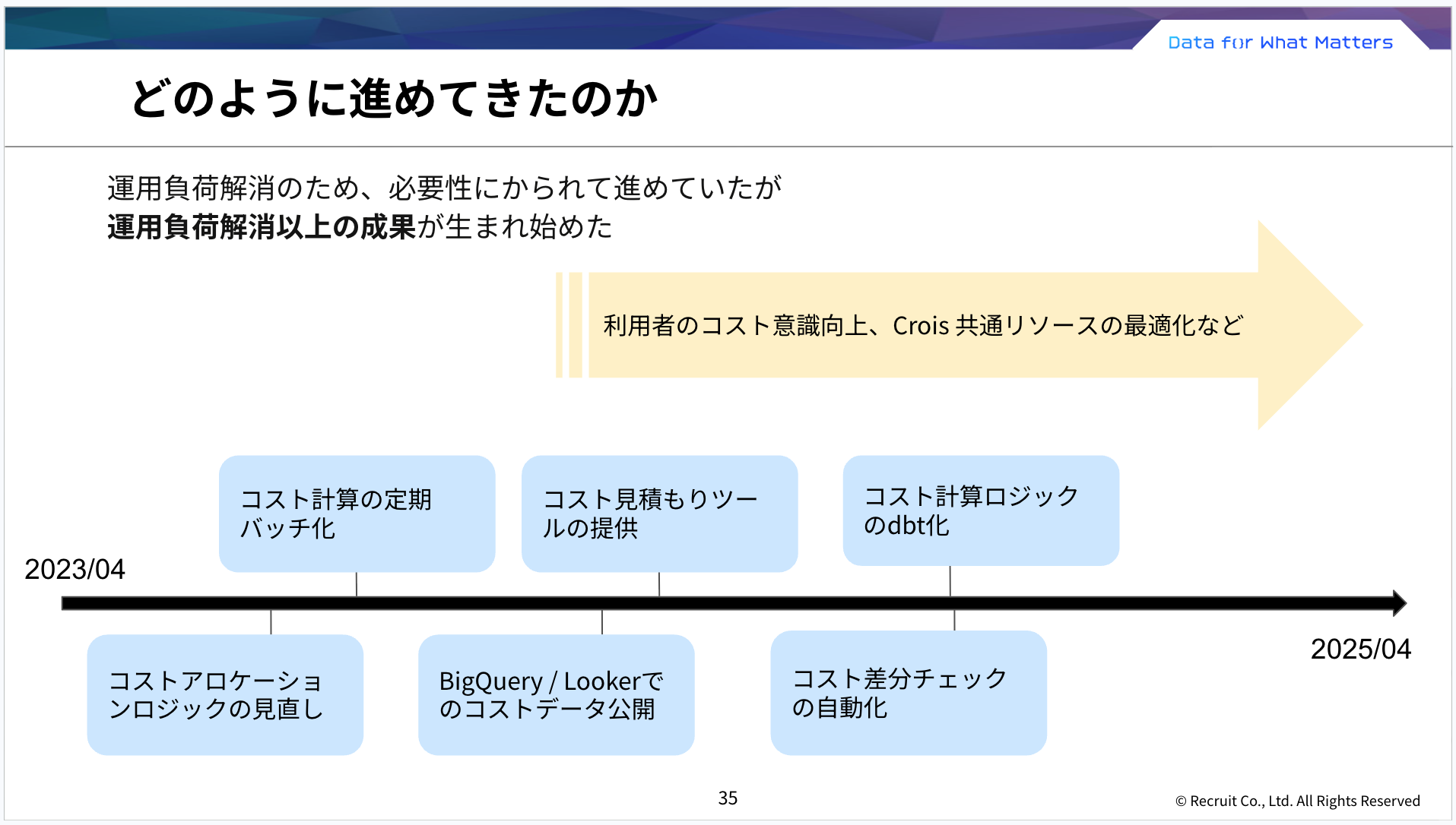 FinOps取り組み成果：運用負荷解消、コスト意識向上、共通リソース最適化