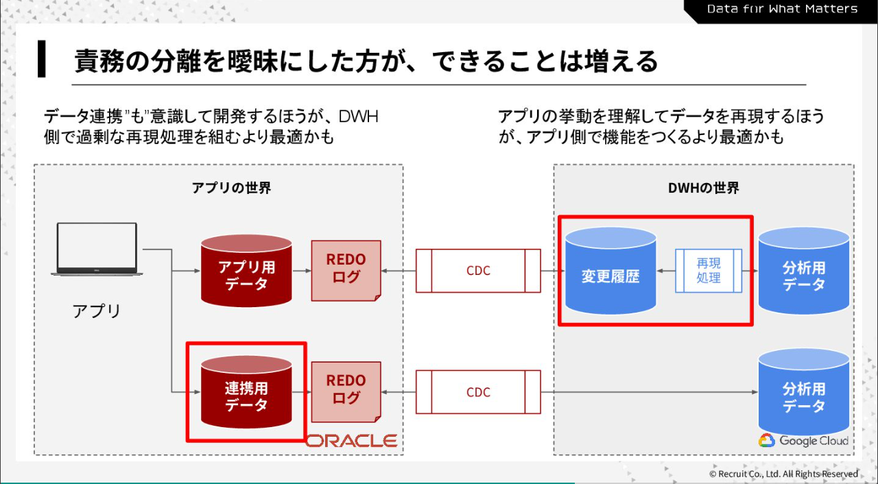責務の分離を曖昧にした方ができることは増える