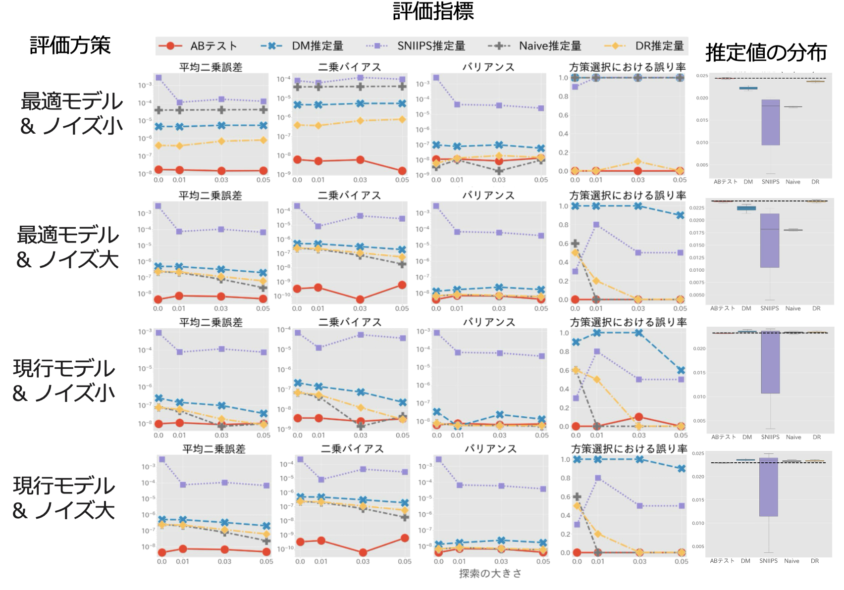 実験結果