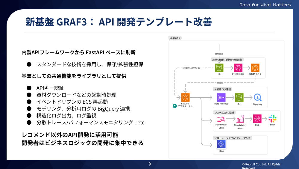 新基盤GRAF3：API開発テンプレート改善