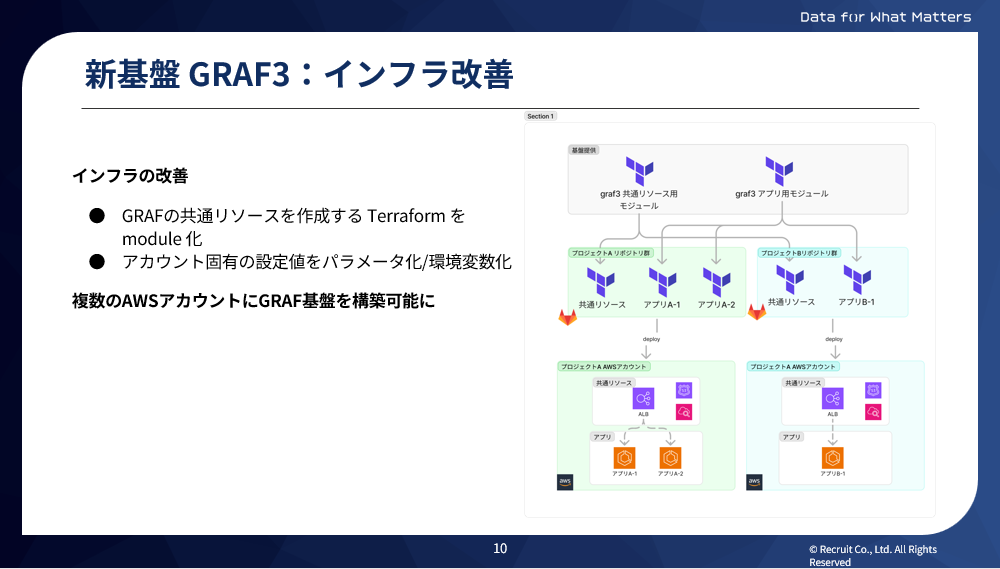 新基盤GRAF3：インフラ改善