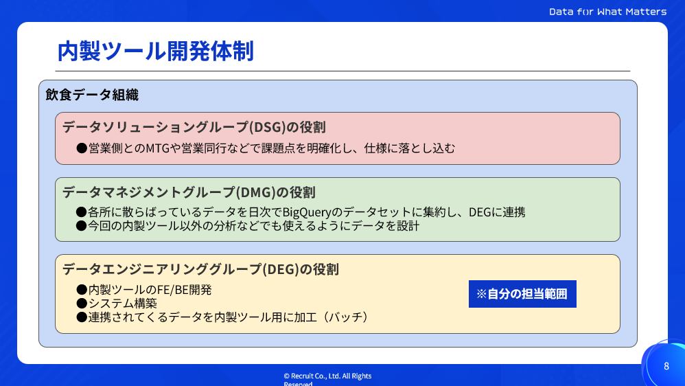 内製ツール開発体制