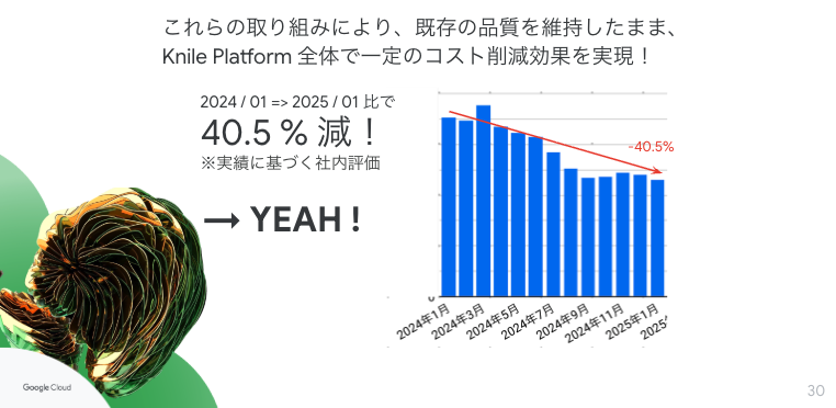 FinOps導入によるコスト削減の成果