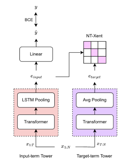 contrastive_learning_transformer