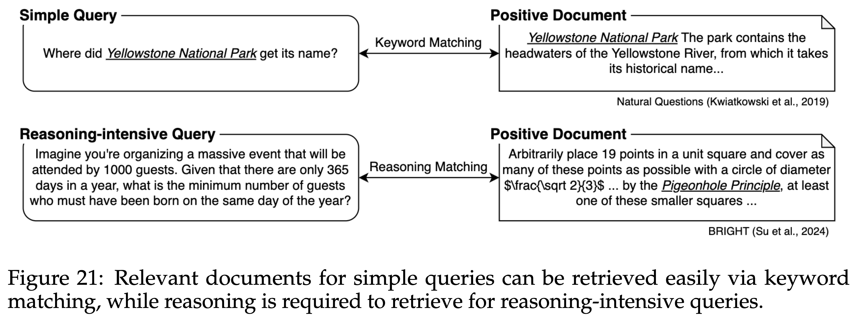 既存データセットと BRIGHT データセットの比較