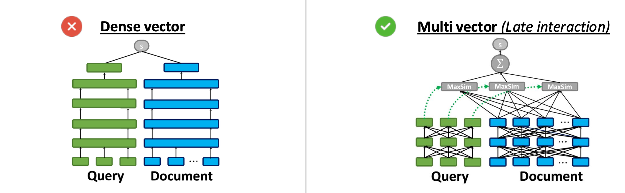 複数ベクトル検索