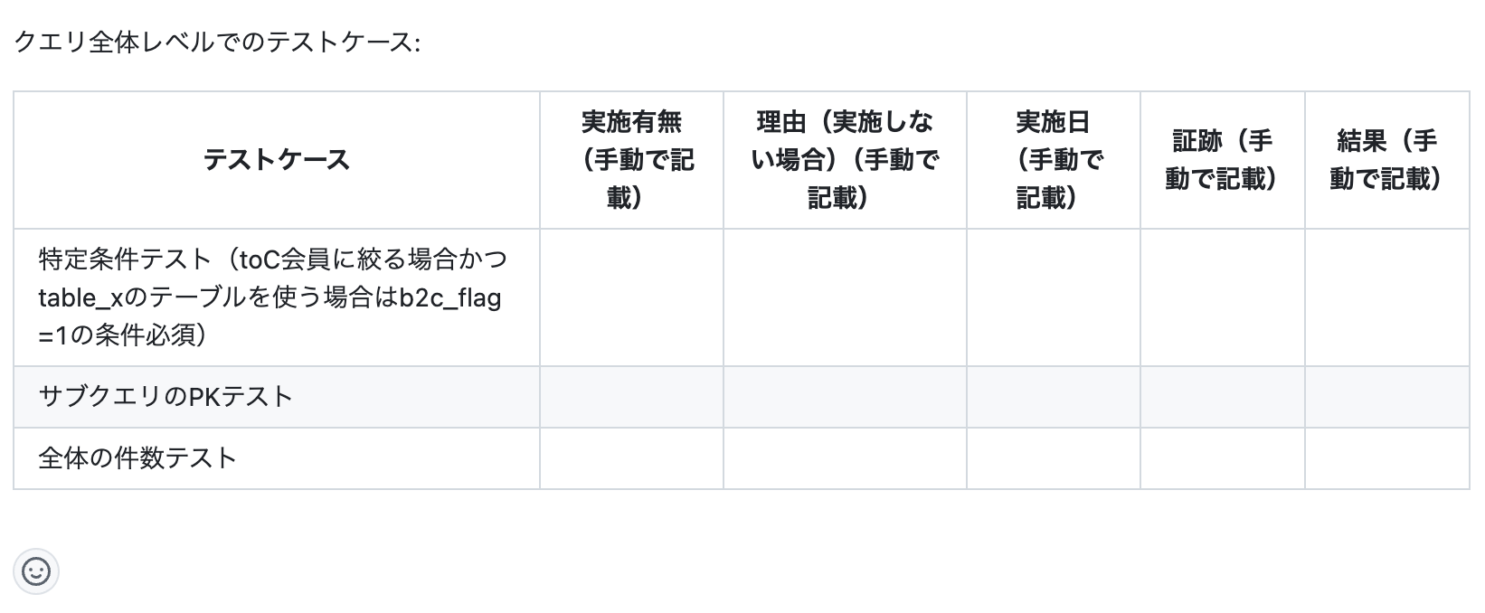 生成されたテスト計画（クエリレベル）