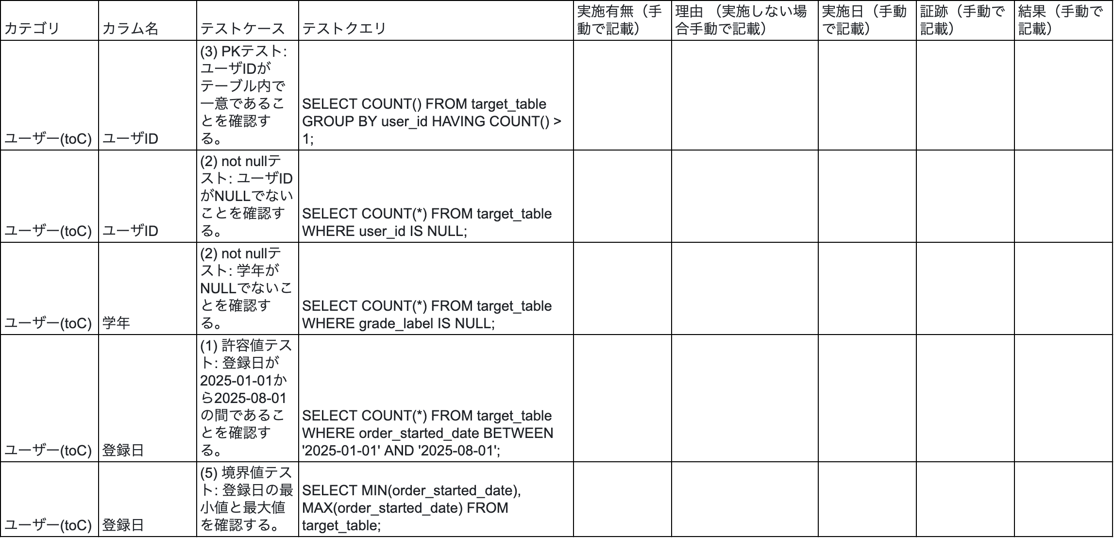 スプシに転記してみると