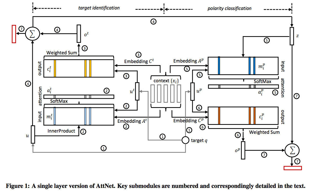 attnet model diagram