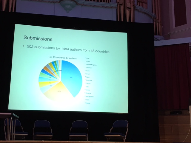 submissions
