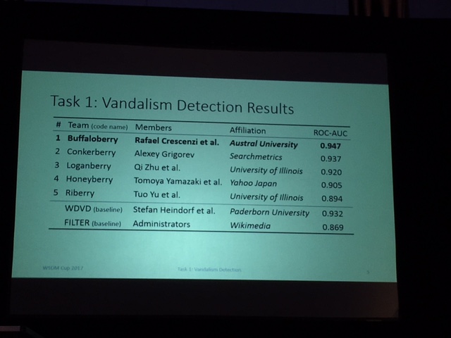 wsdm cup task1 result