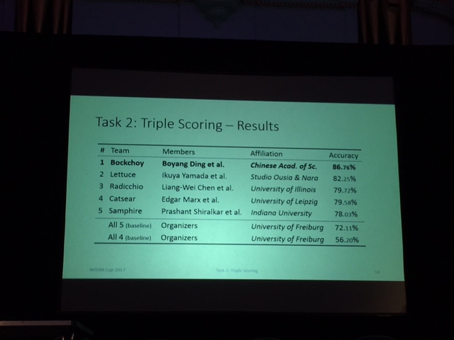 wsdm cup task2 result