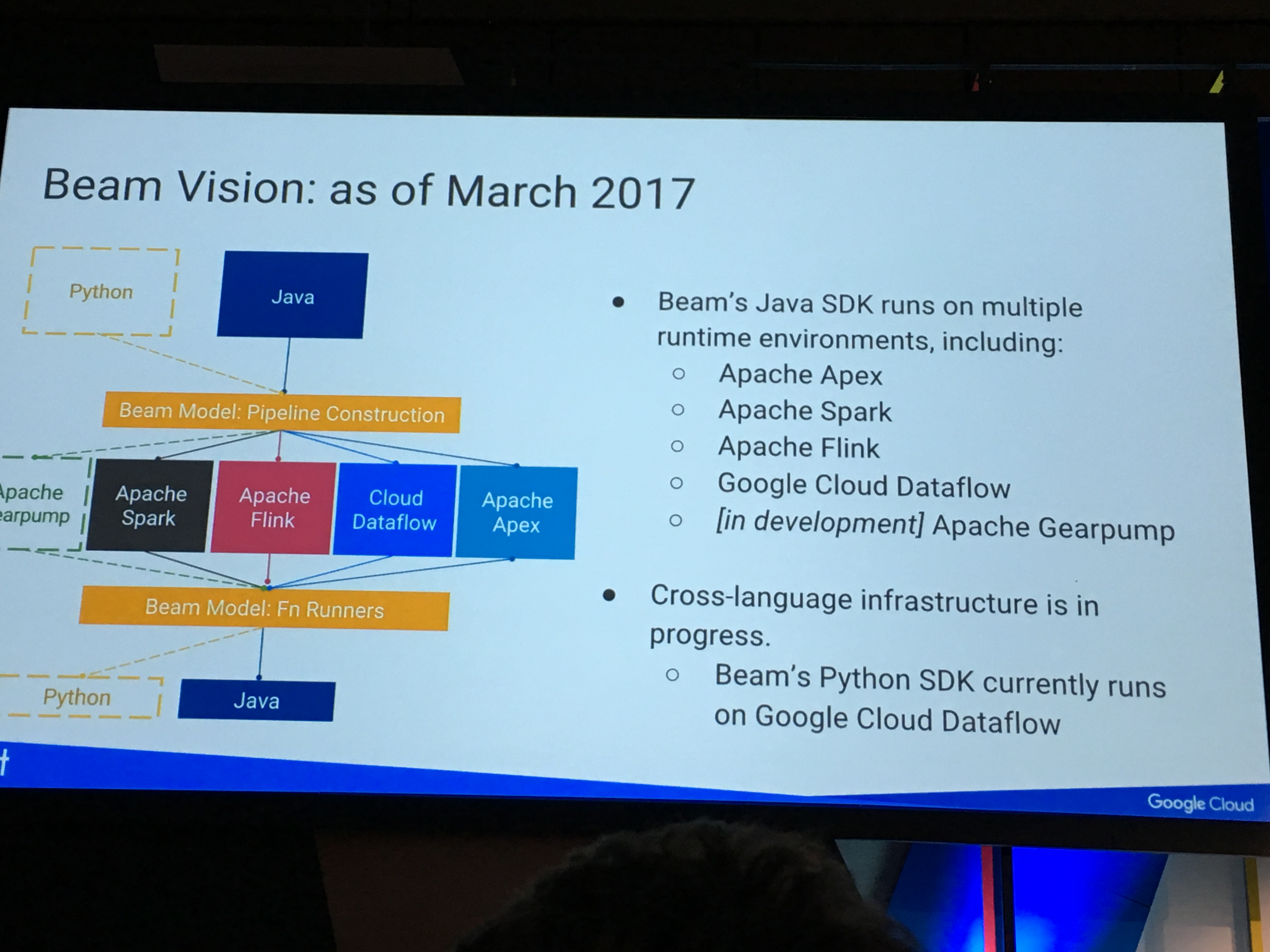 データ処理のプログラミングモデルを規定するApache Beam
